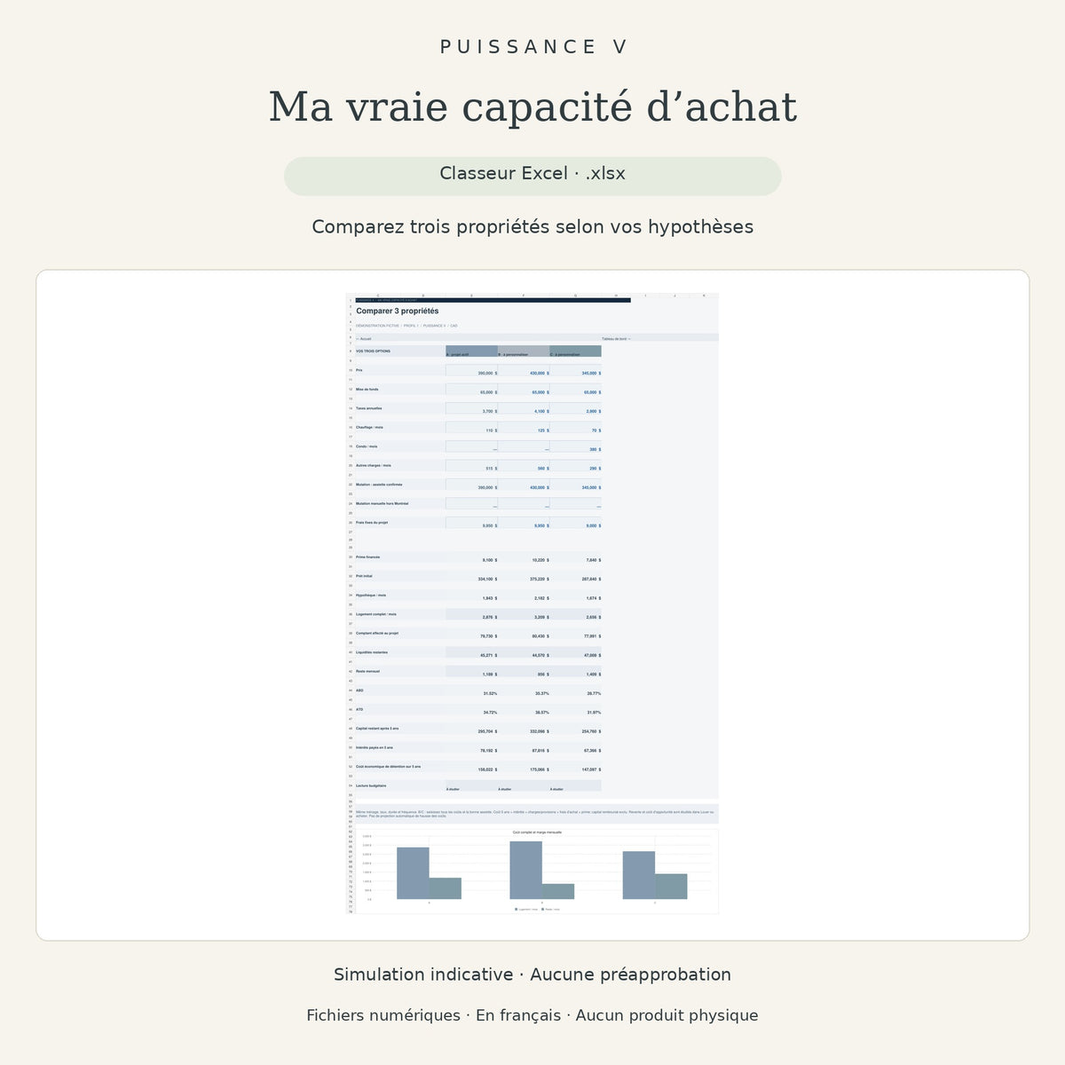 Ma vraie capacité d’achat Puissance V — Comparez trois propriétés selon vos hypothèses — aperçu réel du classeur Excel