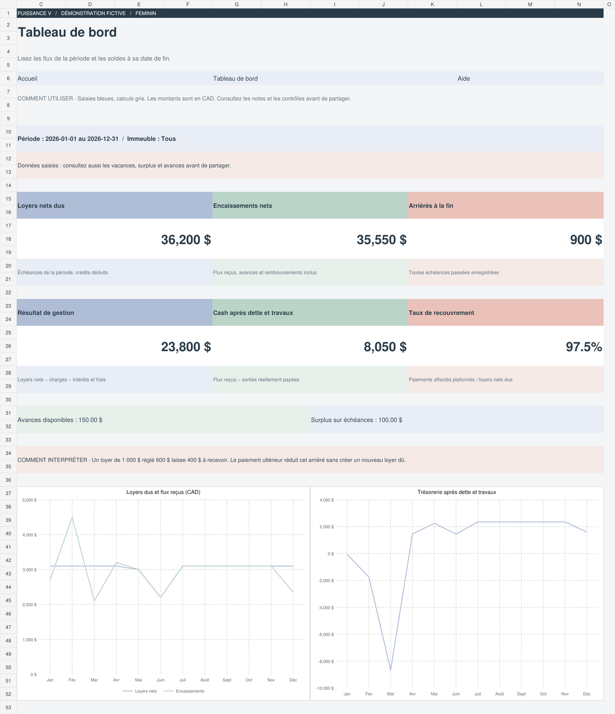 Gestion locative Puissance V — tableau de bord du classeur, édition féminine, démonstration fictive
