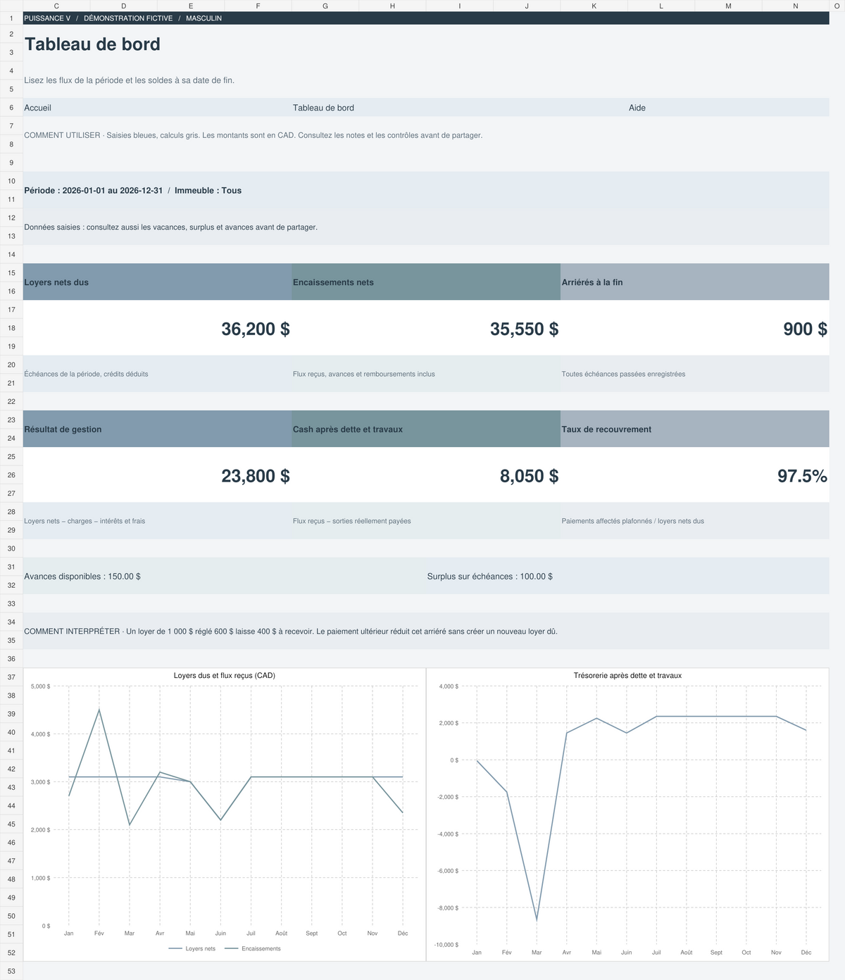 Gestion locative Puissance V — tableau de bord du classeur, édition masculine, démonstration fictive